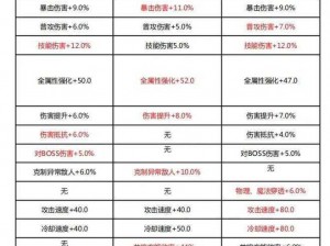 《晶核 COA 每日等级上限一览：了解这些，快速提升等级不是梦》