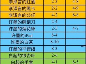 恋与制作人 6 月 15 日精英双倍攻略：精英关卡掉落材料汇总