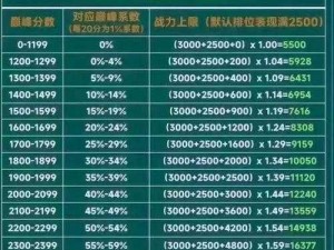 全民斗战神战力提升秘籍：快速途径大揭秘