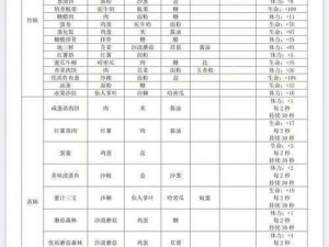 沙石镇时光全菜谱配方大揭秘沙石镇时光食谱攻略新鲜出炉