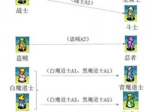 《蓝空幻想转职指南：掌握这些方法，轻松实现职业转换》