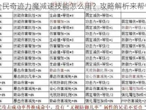 全民奇迹力魔减速技能怎么用？攻略解析来帮忙