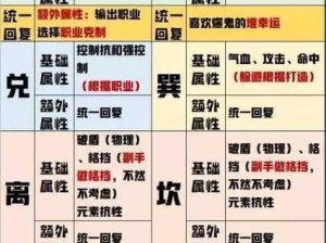 《倩女幽魂手游方士技能选择搭配攻略：玩转方士的秘诀》