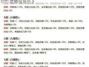 《全民奇迹加点洗点攻略大全：全职业篇，教你打造最强角色》