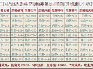 如何在三国战纪 2 中巧用装备，了解其机制才能轻松上手