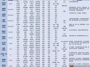 三国志战略版：解析绝其汲道的实际表现与阵容搭配策略