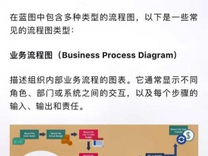 以蓝图计划每关路线选择为核心，解析每关路线及商店的最佳选择策略