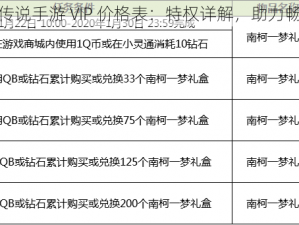 青丘狐传说手游 VIP 价格表：特权详解，助力畅游狐界