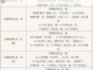 昆仑变手游礼包领取方法攻略：实事信息揭秘