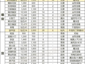 《三国杀传奇》装备系统大揭秘：属性、获取与搭配全攻略