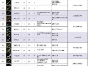 塞尔达传说王国之泪武器合成秘籍大揭秘