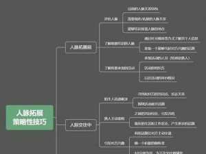 巧用全民奇迹好友系统，拓展人脉结识更多伙伴