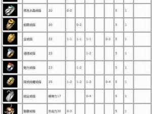 热血传奇手机版：铂金戒指属性全揭秘，获取方式大盘点