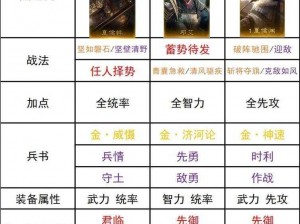 少年三国志 2：徐庶搭配玩法全解析，助你称霸三国