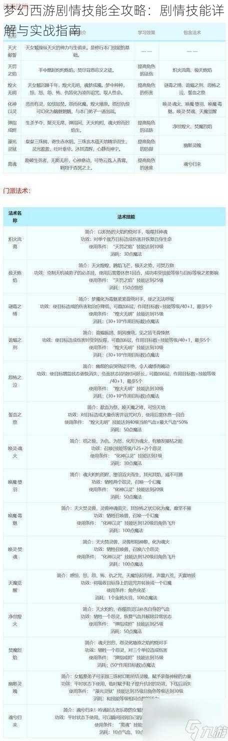 梦幻西游剧情技能全攻略：剧情技能详解与实战指南