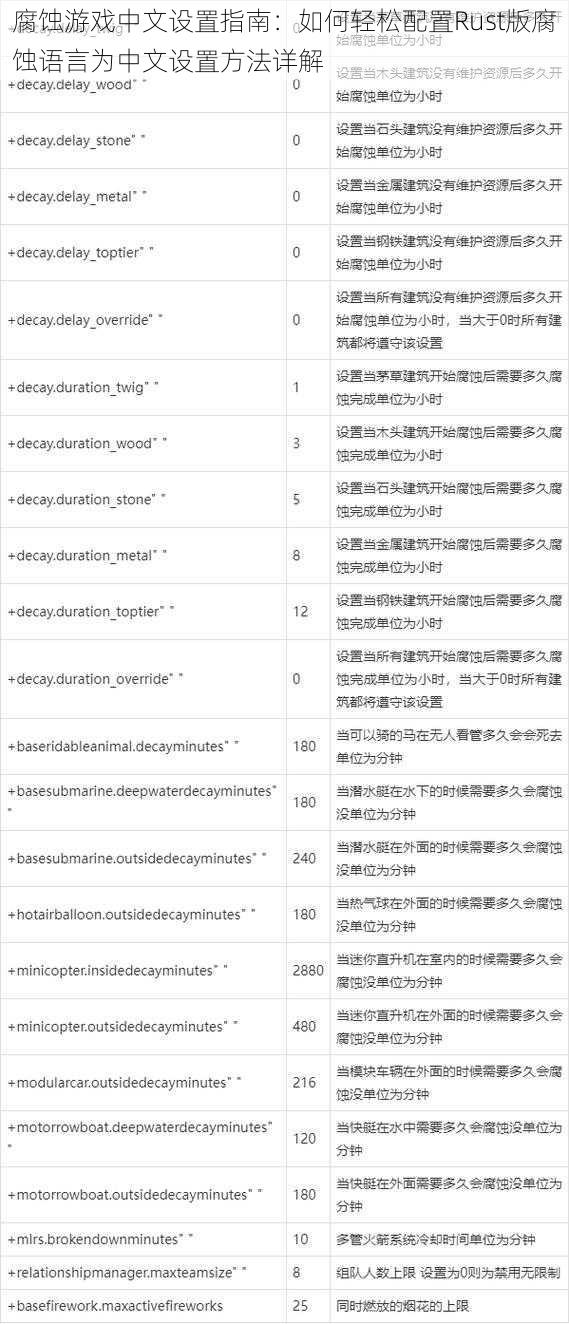 腐蚀游戏中文设置指南：如何轻松配置Rust版腐蚀语言为中文设置方法详解