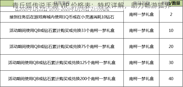 青丘狐传说手游 VIP 价格表：特权详解，助力畅游狐界