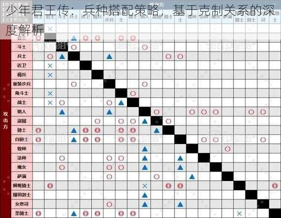 少年君王传：兵种搭配策略，基于克制关系的深度解析