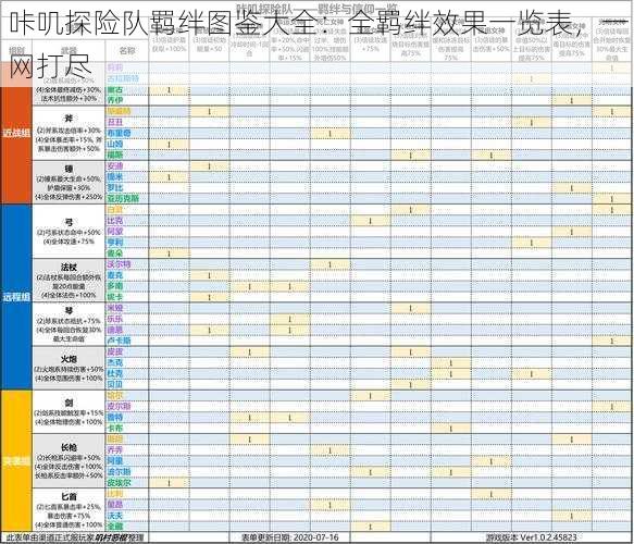 咔叽探险队羁绊图鉴大全：全羁绊效果一览表，一网打尽