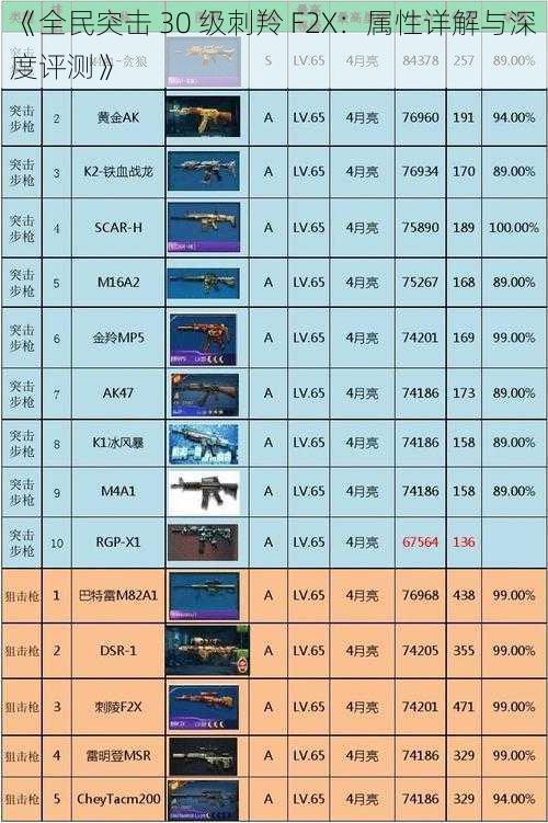 《全民突击 30 级刺羚 F2X：属性详解与深度评测》