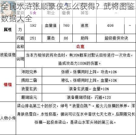 全民水浒张顺豪侠怎么获得？武将图鉴数据大全