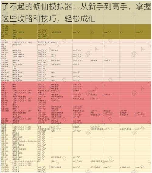 了不起的修仙模拟器：从新手到高手，掌握这些攻略和技巧，轻松成仙