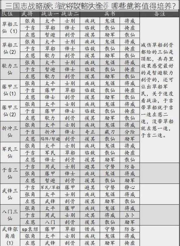 三国志战略版：武将攻略大全，哪些武将值得培养？