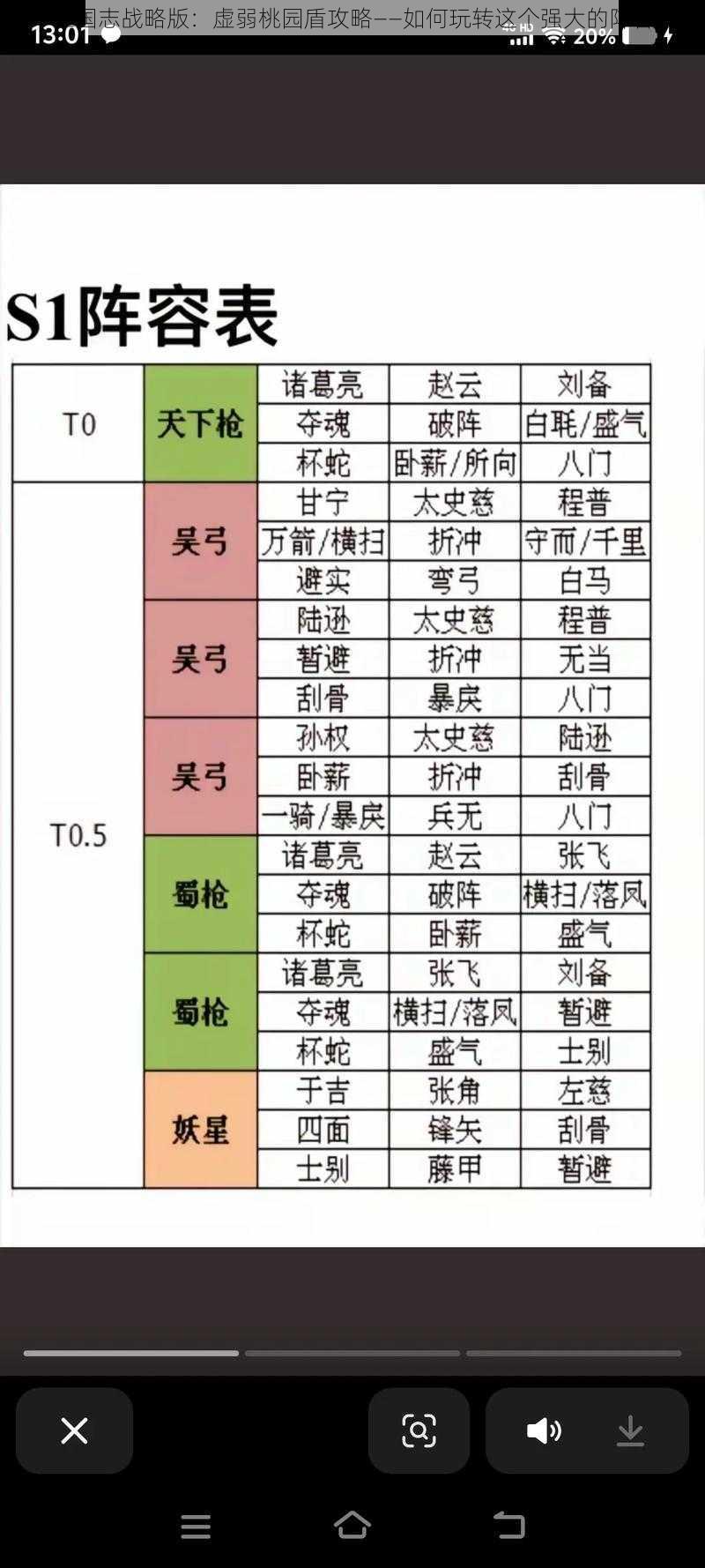 三国志战略版：虚弱桃园盾攻略——如何玩转这个强大的阵容