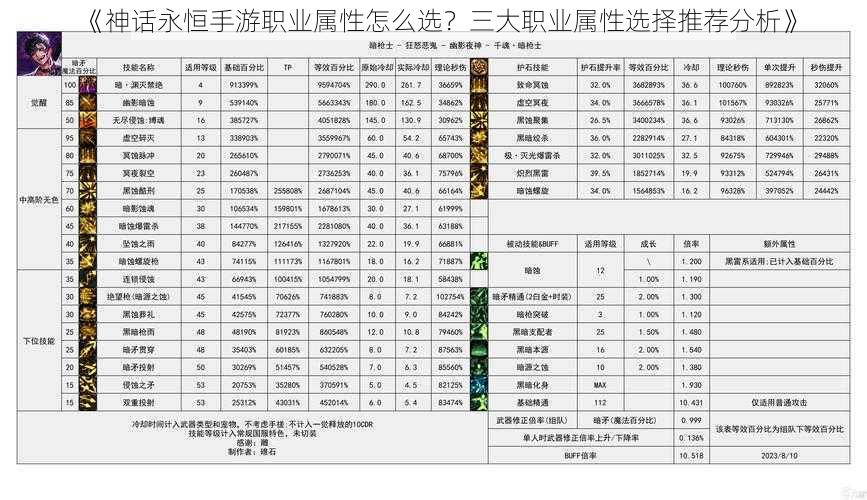 《神话永恒手游职业属性怎么选？三大职业属性选择推荐分析》