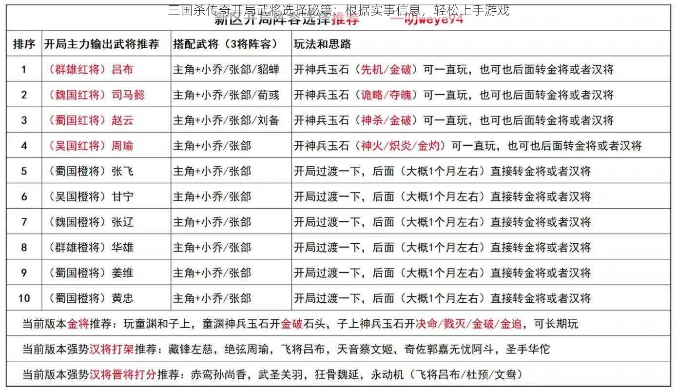 三国杀传奇开局武将选择秘籍：根据实事信息，轻松上手游戏