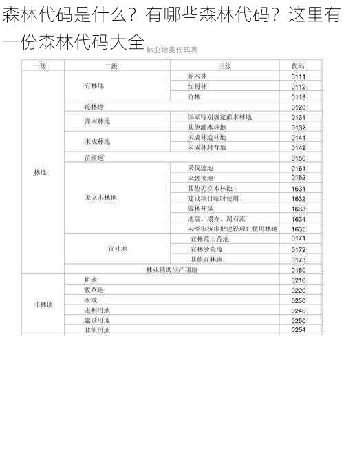 森林代码是什么？有哪些森林代码？这里有一份森林代码大全