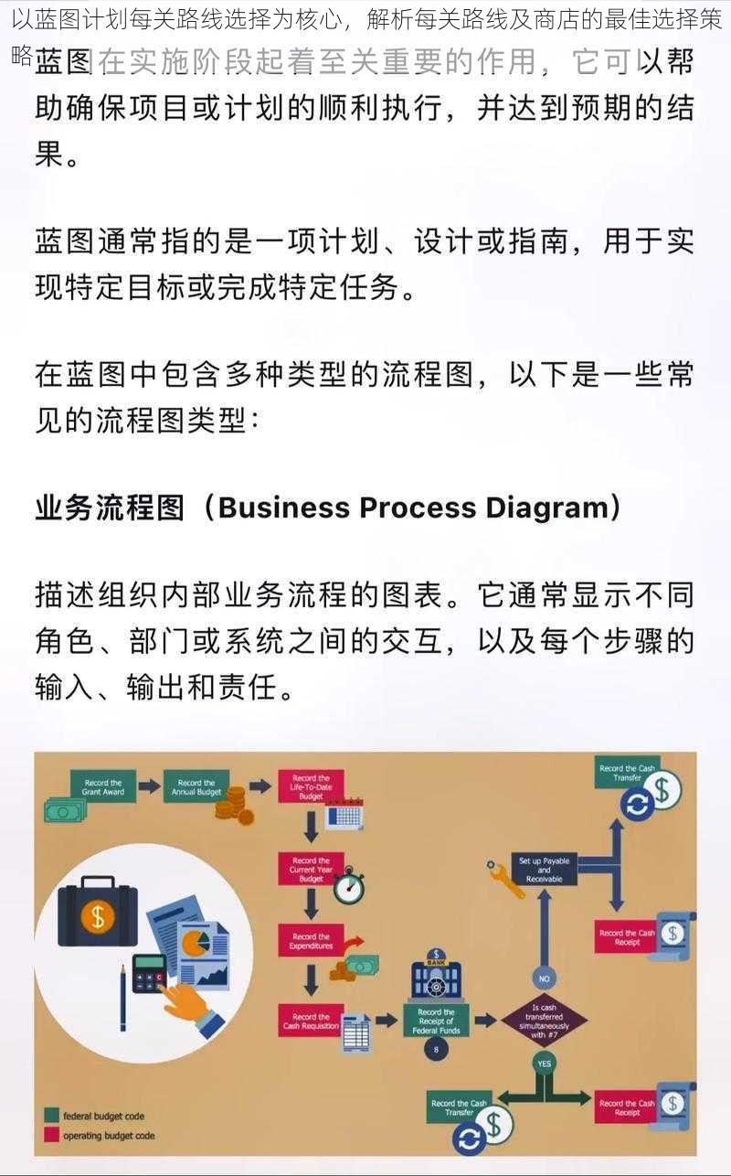 以蓝图计划每关路线选择为核心，解析每关路线及商店的最佳选择策略