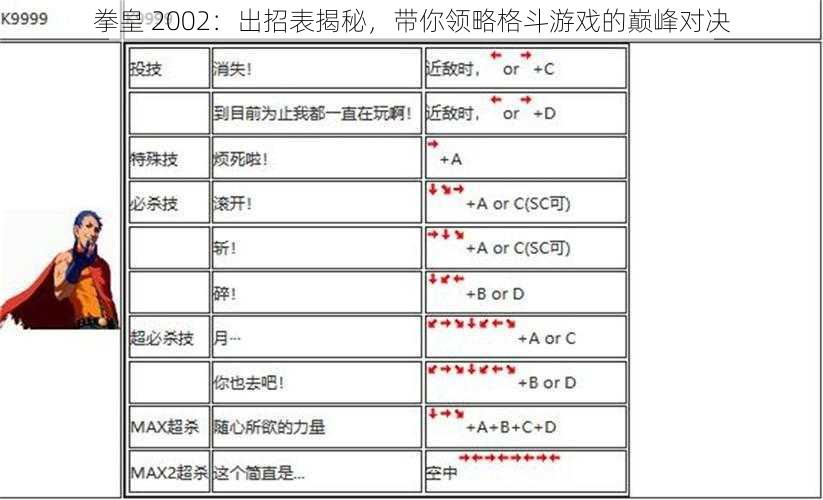 拳皇 2002：出招表揭秘，带你领略格斗游戏的巅峰对决