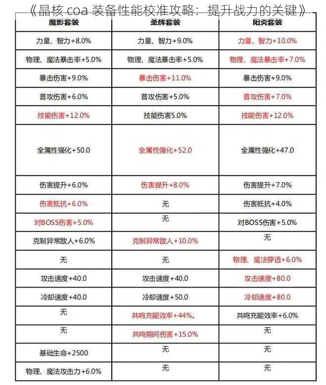 《晶核 coa 装备性能校准攻略：提升战力的关键》