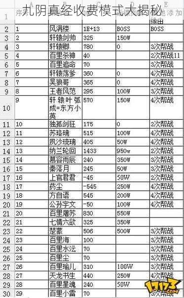 九阴真经收费模式大揭秘