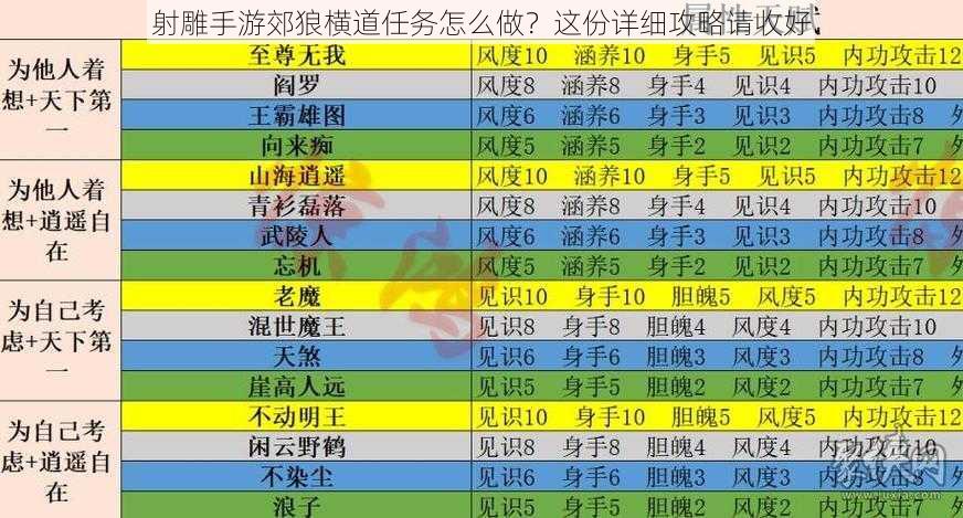 射雕手游郊狼横道任务怎么做？这份详细攻略请收好