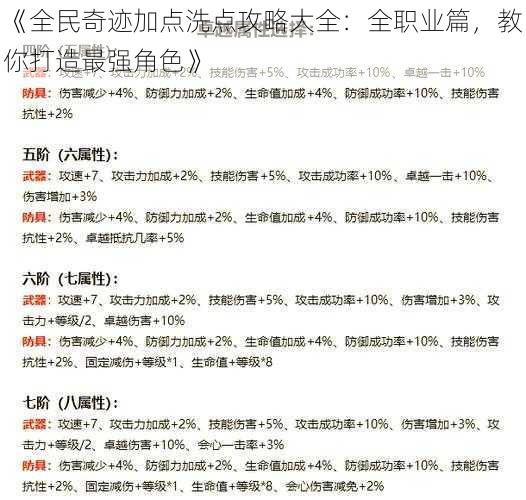 《全民奇迹加点洗点攻略大全：全职业篇，教你打造最强角色》