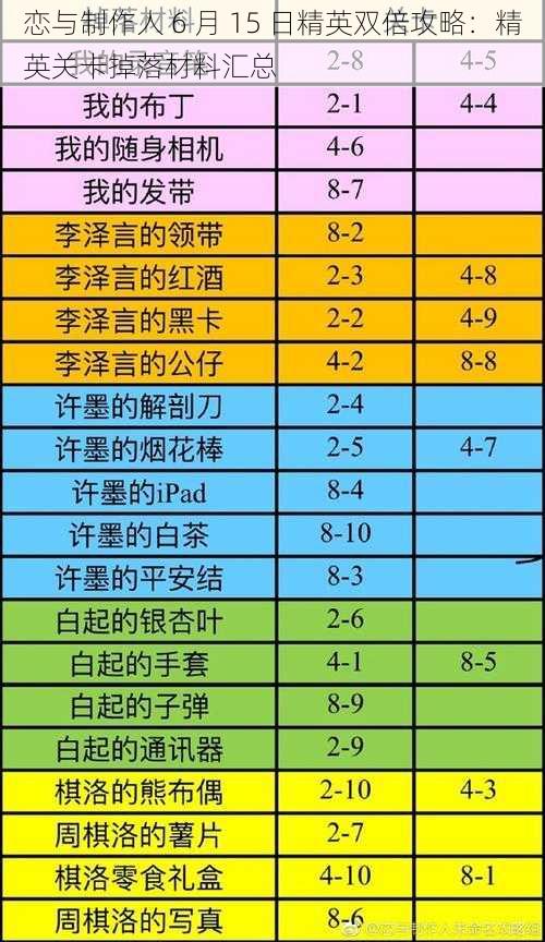 恋与制作人 6 月 15 日精英双倍攻略：精英关卡掉落材料汇总