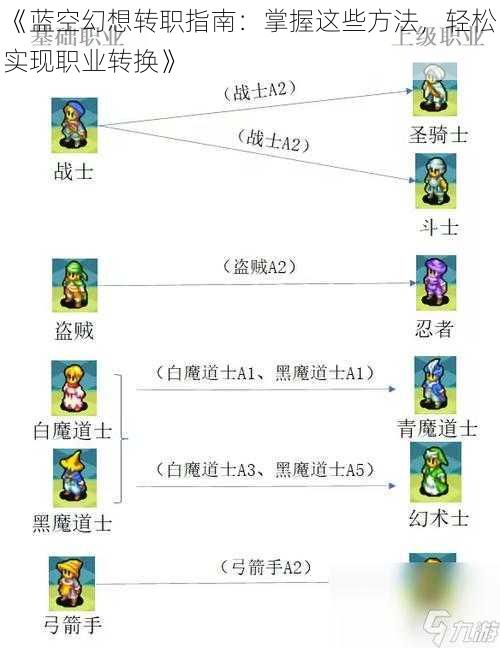 《蓝空幻想转职指南：掌握这些方法，轻松实现职业转换》