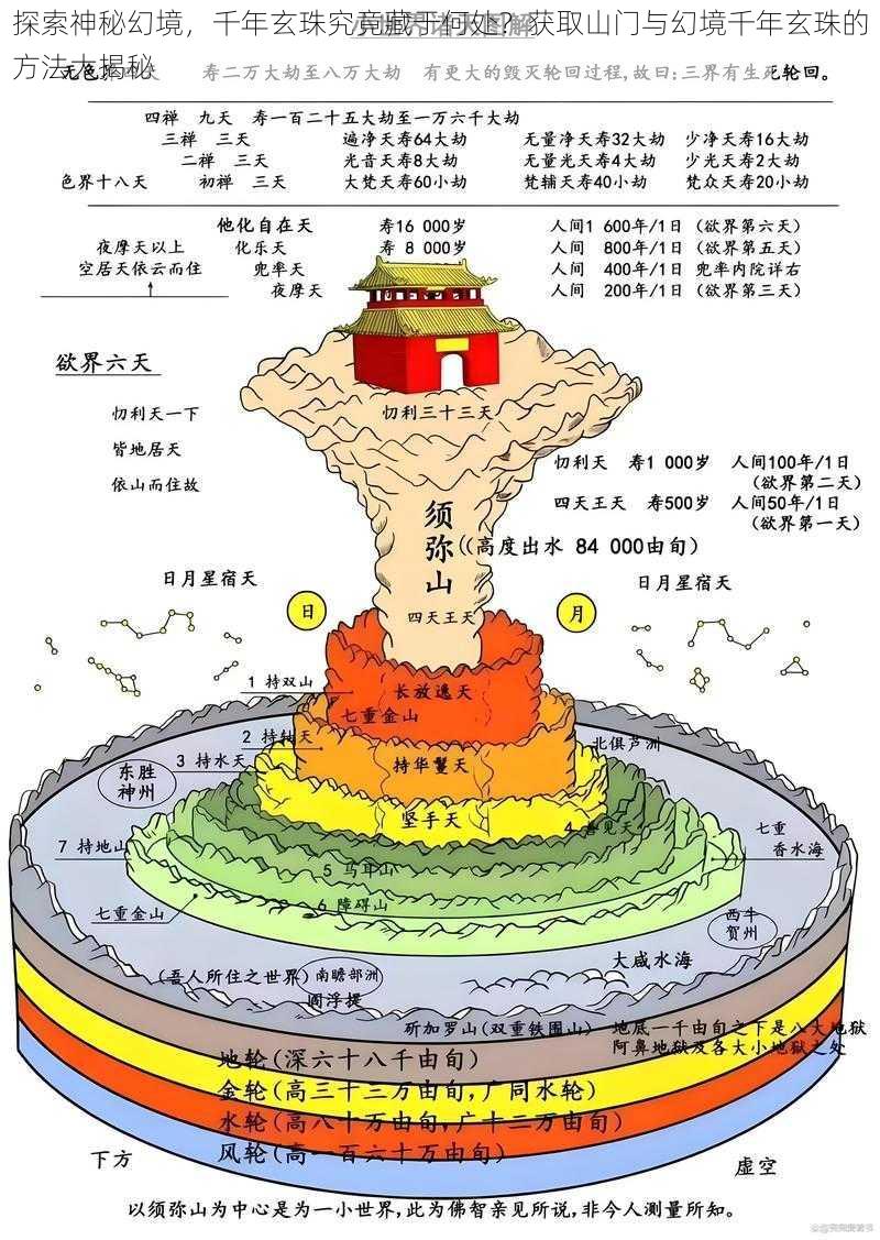 探索神秘幻境，千年玄珠究竟藏于何处？获取山门与幻境千年玄珠的方法大揭秘