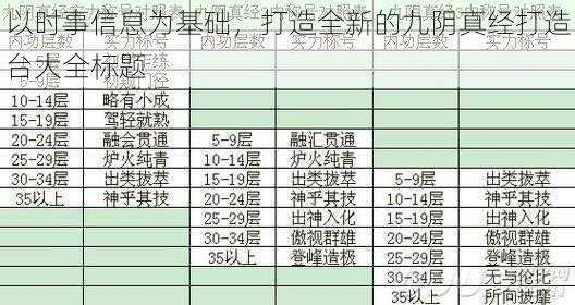 以时事信息为基础，打造全新的九阴真经打造台大全标题