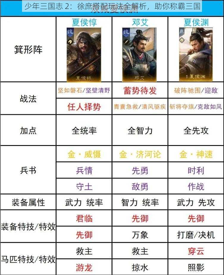 少年三国志 2：徐庶搭配玩法全解析，助你称霸三国