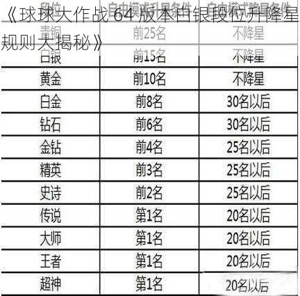 《球球大作战 64 版本白银段位升降星规则大揭秘》