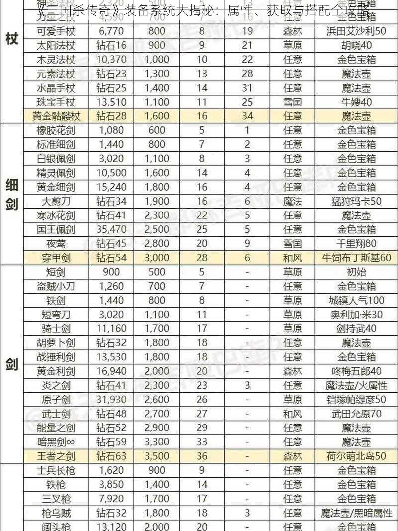 《三国杀传奇》装备系统大揭秘：属性、获取与搭配全攻略