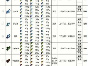 我的世界钓鱼高手指南：深度解析垂钓技巧