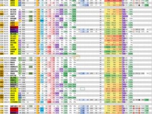 在东方帝国后期，如何搭配兵种才能达到最佳效果？