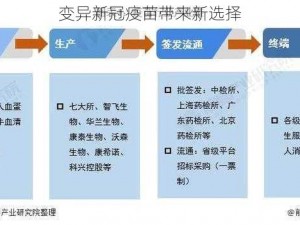 变异新冠疫苗带来新选择