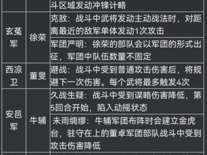 《率土之滨》太师乱汉赛季全新玩法揭秘：智勇双全，敌将俘虏攻略详解