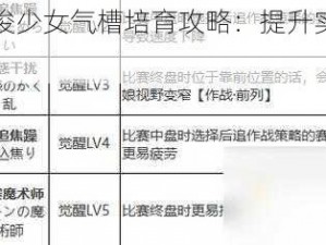 闪耀优俊少女气槽培育攻略：提升实力的关键技巧