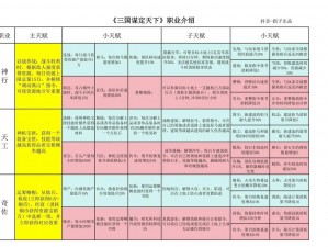 三国演义OL职业强势分析与全职业攻略：揭秘各职业优势及玩法指南